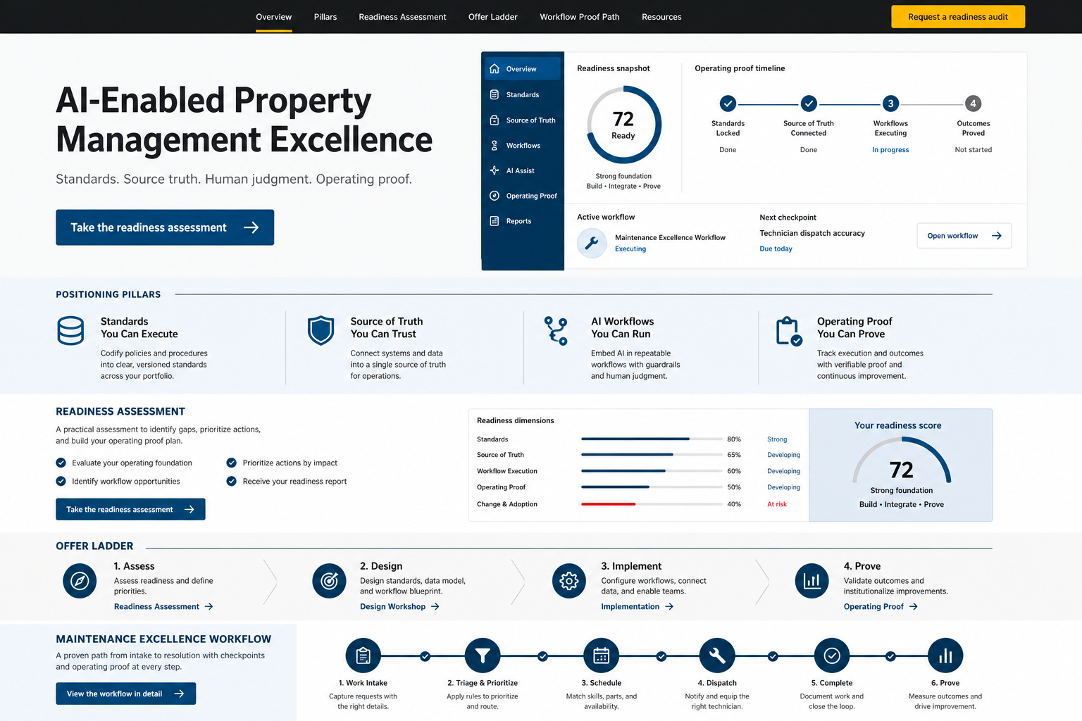 AI Will Not Fix Broken Property Management featured image